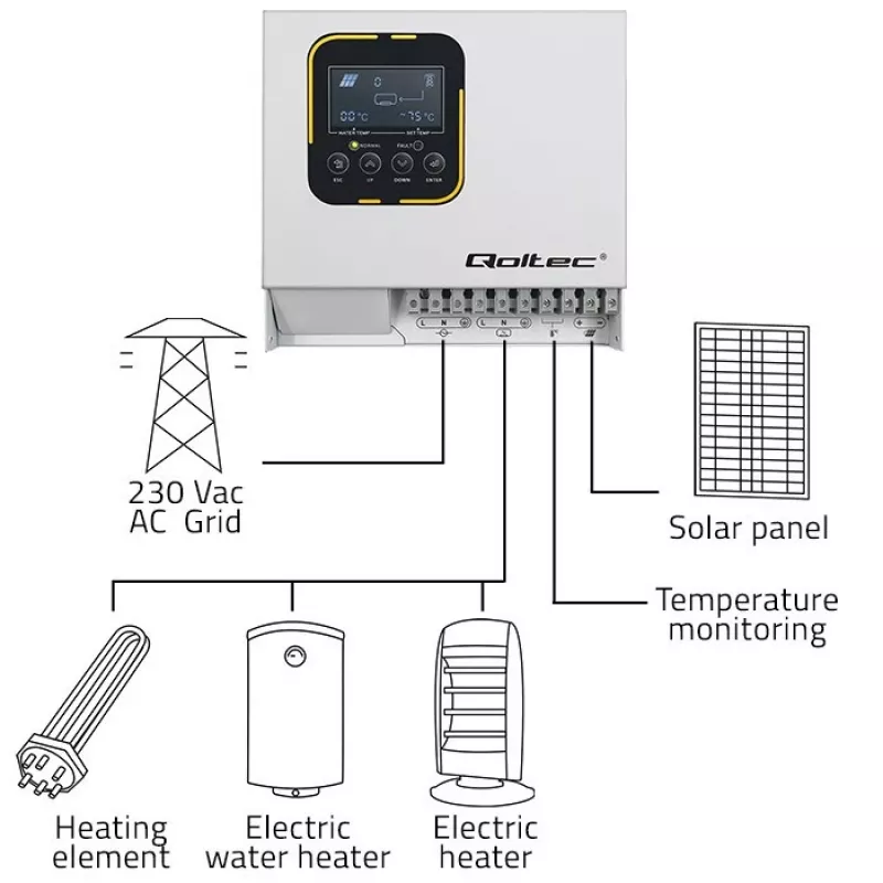 Wechselrichter QOLTEC ECO Solar Boost 4kW MPPT LCD, 4 kW Ausgang, MPPT-Laderegelung, LCD-Anzeige