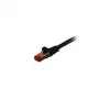 Synergy 21 0,15 m Cat6 RJ-45 - 0,15 m - Cat6 - S/FTP (S-STP) - RJ-45 - Schwarz