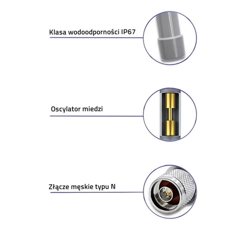 Outdoor LoRa-Antenne QOLTEC 12 dBi 868 MHz, 1,5 m Kabel