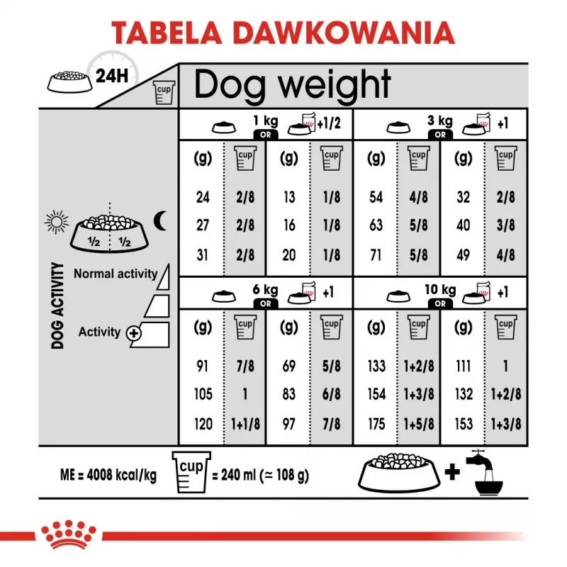 ROYAL CANIN Mini Dermacomfort - Trockenfutter für ausgewachsene kleine Hunderassen mit empfindlicher, zu Reizungen neigender Haut - 3 kg
