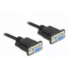 Serielles Kabel DeLOCK 86605 Schwarz 2m RS-232 Sub-D9
