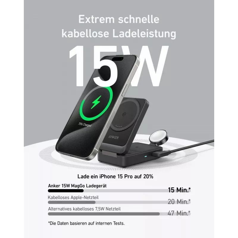 Ladegerät Anker B2557311 Mobilgerät