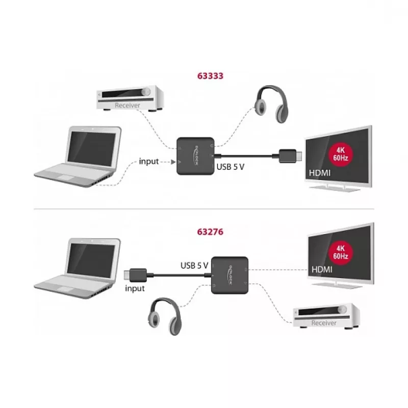 HDMI Audio Extractor DeLOCK 4K 60 Hz kompakt