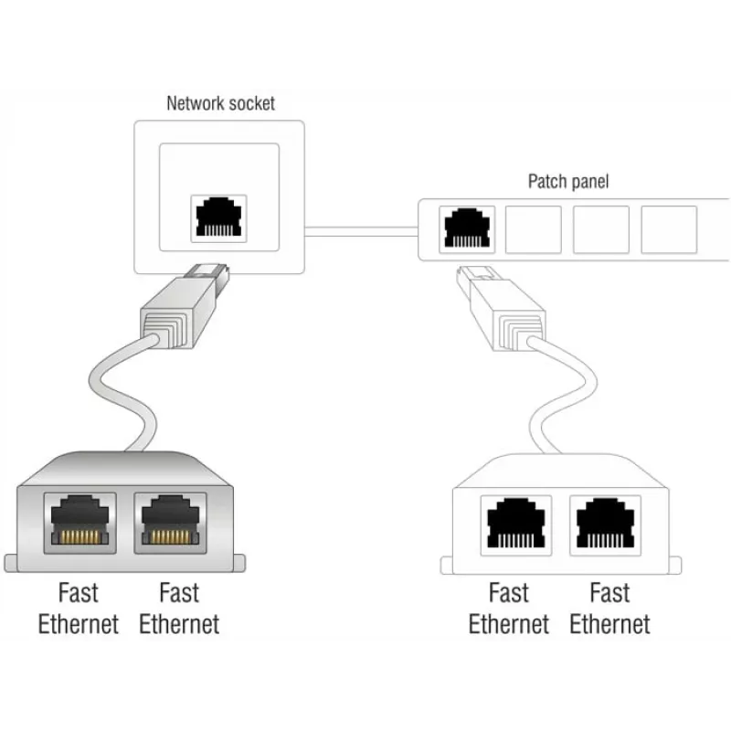 Netzwerkkabel DeLOCK 65177