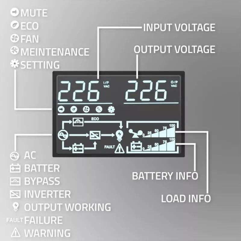 Qoltec USV AWARYJNY DO RACK 3KVA 3000W Leistungsfaktor 1.0 LCD EPO USB on-LINE (3VA, 3000W, Doppelwandlungs-Online-USV), USV