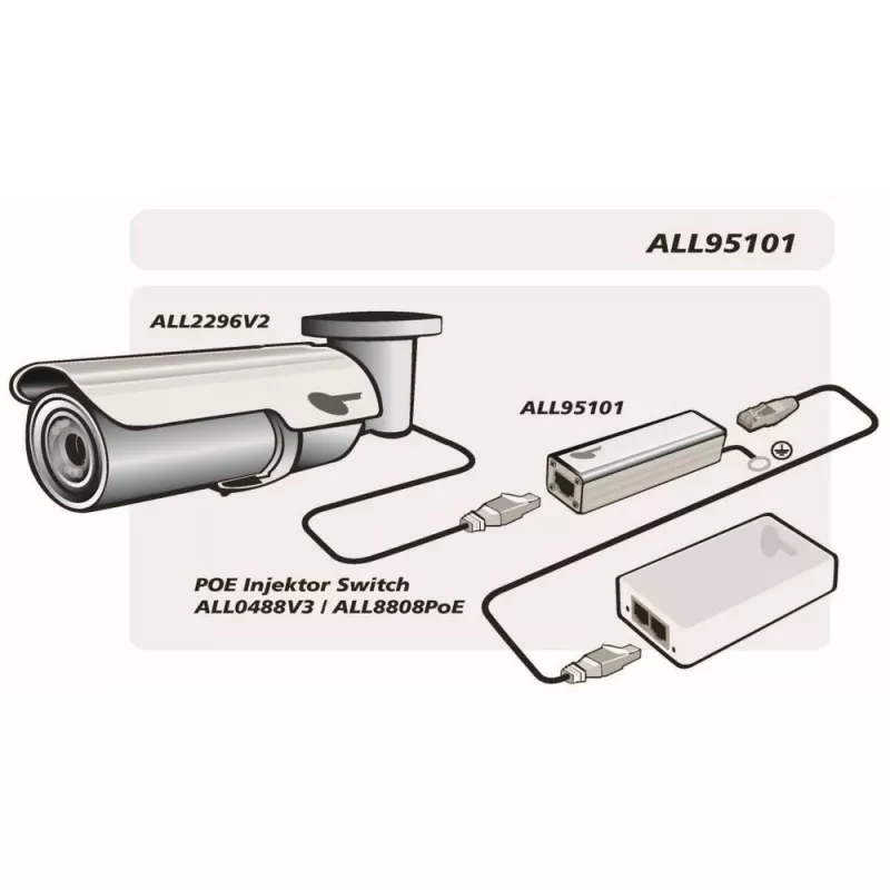 Überspannungsschutz ALLNET ALL95101 Silber
