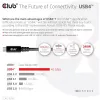 CLUB3D USB4 Gen3x2 Type-C bidirektionales Kabel 8K60Hz, Daten 40Gbps, PD 240W(48V/5A) EPR M/M 2m / 6.56ft