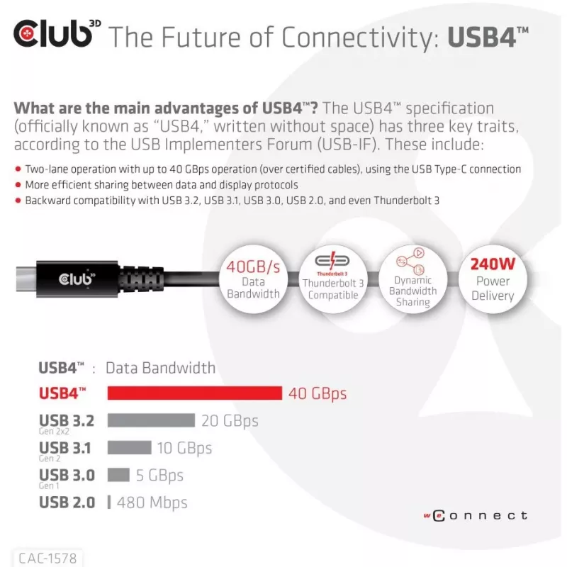 CLUB3D USB4 Gen3x2 Type-C bidirektionales Kabel 8K60Hz, Daten 40Gbps, PD 240W(48V/5A) EPR M/M 2m / 6.56ft