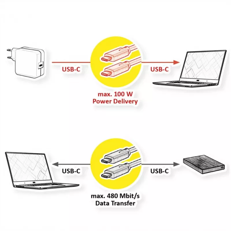 USB-Kabel VALUE 11.99.8310 3 m USB C Schwarz USB 2.0