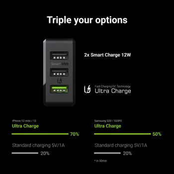 Green Cell CHARGC03 Ladegerät für Mobilgeräte Schwarz Innenbereich