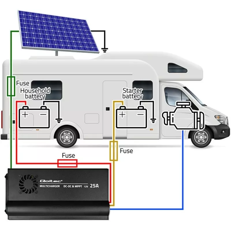 Auto Charger DC-DC 12V mit MPPT-Regelung 25A