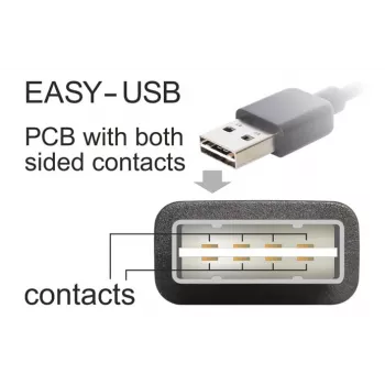 USB-Kabel DeLOCK 5m USB 2.0 A - Mini-USB m/m