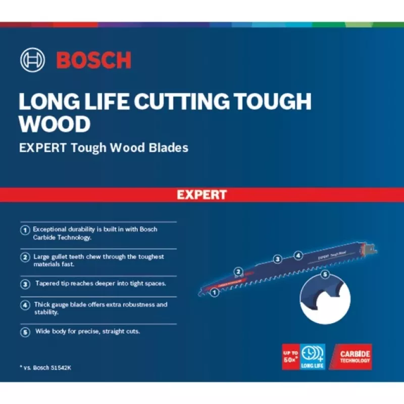 Bosch 2 608 900 406 Stich-/Dekupier-/Säbelsägeblatt Carbide