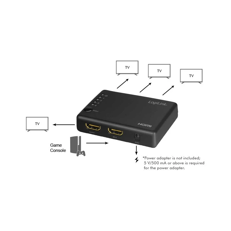 HDMI-Splitter 1x4-Port, 4K/30Hz