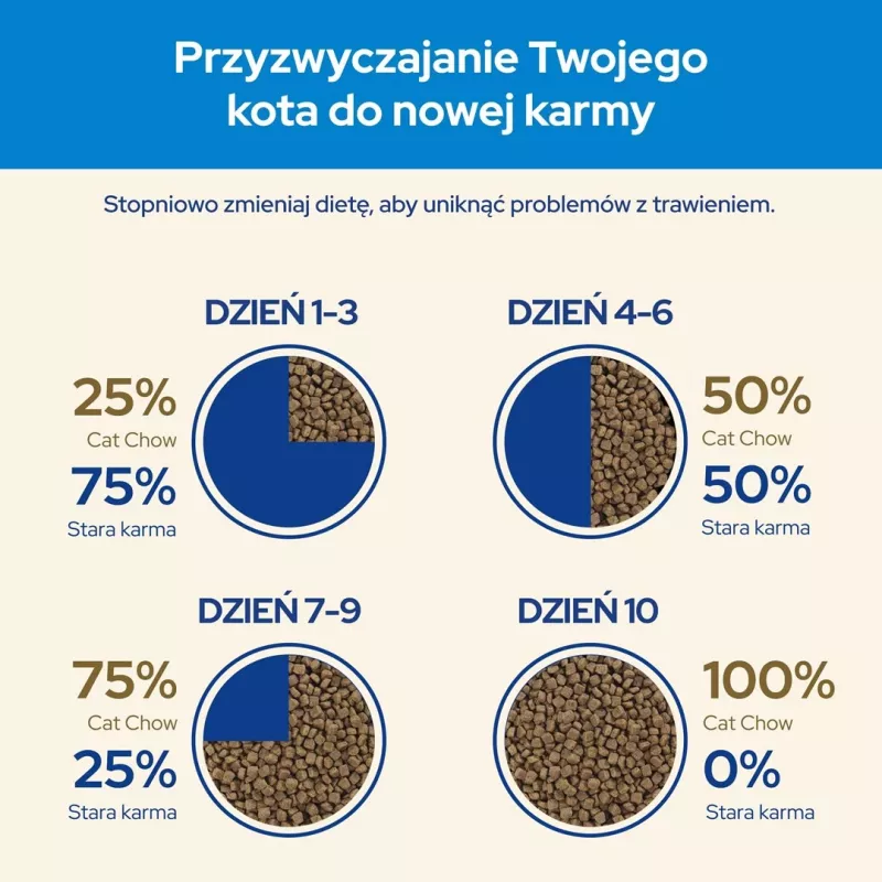 Purina CAT CHOW Katzen-Trockenfutter 1,5 kg Adult Truthahn
