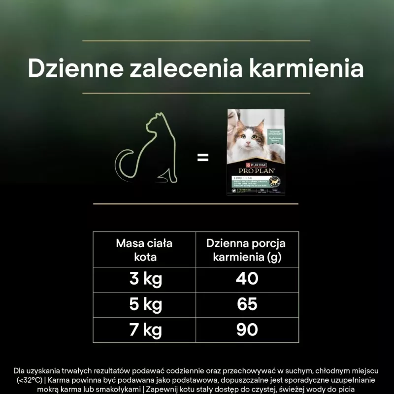 PURINA PRO PLAN LIVECLEAR STERILISED ADULT reich an Truthahn 2,8 kg