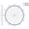 ALLNET Antenne 2,4 GHz 8 dBi Omni Outdoor N-Typ-Female ANT-24-1T1R-OMNI-8dbi (ANT-24-1T1R-OMNI-8dbi)