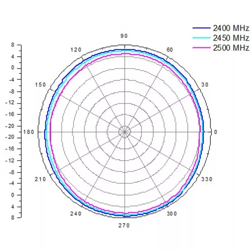 ALLNET Antenne 2,4 GHz 8 dBi Omni Outdoor N-Typ-Female ANT-24-1T1R-OMNI-8dbi (ANT-24-1T1R-OMNI-8dbi)