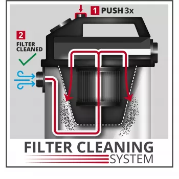 Einhell Dual-Staubfiltersystem 2351250 (2351250)