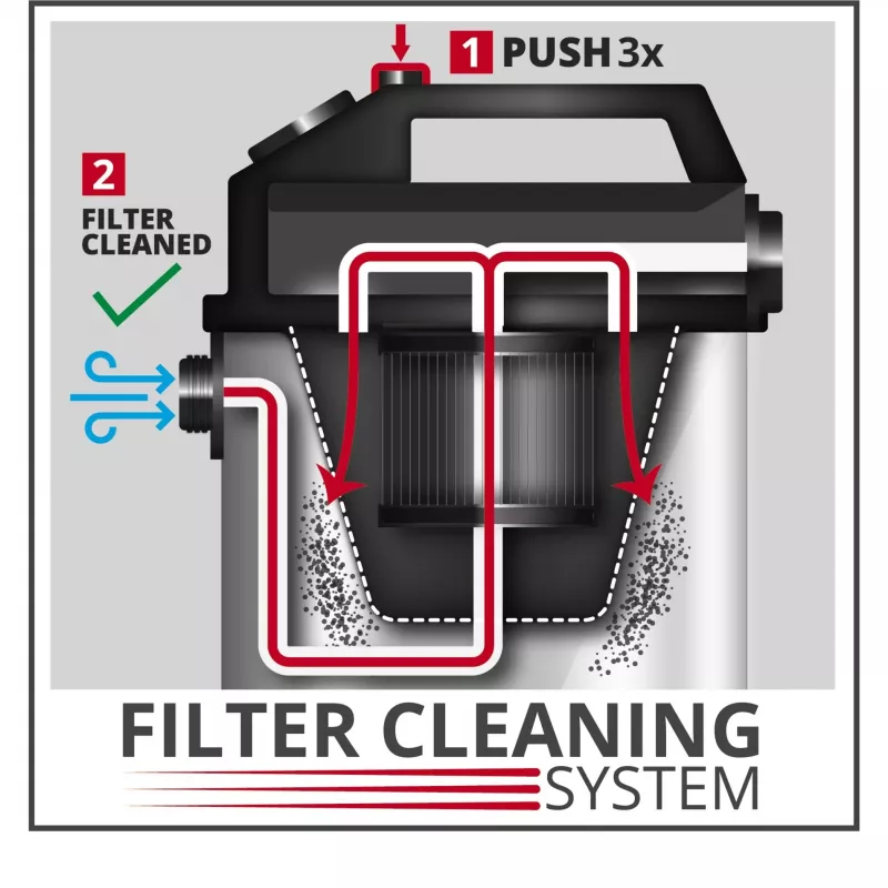 Einhell Dual-Staubfiltersystem 2351250 (2351250)