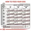 Trockenfutter für Hunde Royal Canin Hepatic VHN 7 kg – Veterinärdiät zur Leberunterstützung, 16 % Protein, 16 % Fett