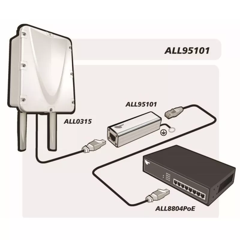 Überspannungsschutz ALLNET ALL95101 Silber