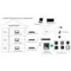 Hikvision DS-KH6320-WTE1-W Video-Türsprechanlage 17,8 cm (7 inch) Weiß