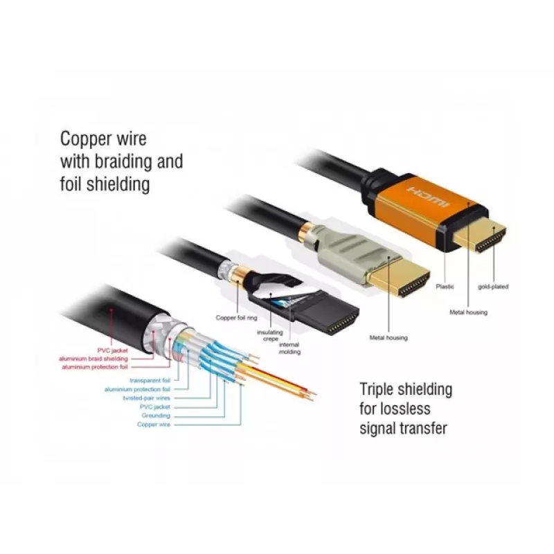 HDMI-Kabel DeLOCK 85729 2 m HDMI Typ A Standard Schwarz Gold