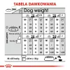 Trockenfutter für Hunde Royal Canin Mini Digestive Care 3 kg — kleine Rassen, Geflügel, ausgewachsen, Verdauungsunterstützung