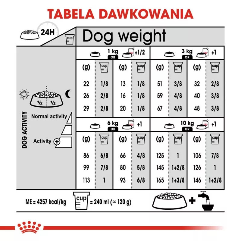 Trockenfutter für Hunde Royal Canin Mini Digestive Care 3 kg — kleine Rassen, Geflügel, ausgewachsen, Verdauungsunterstützung
