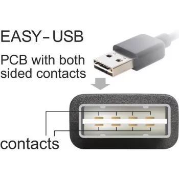 USB-Kabel DeLOCK 85201 USB 2.0 3m Weiß