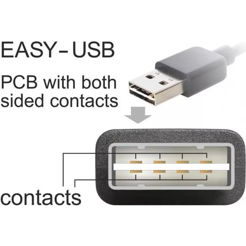 USB-Kabel DeLOCK 85201 USB 2.0 3m Weiß