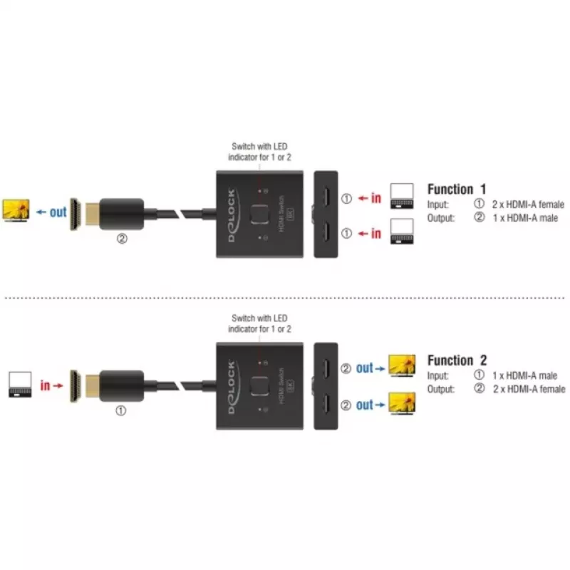 HDMI Switch DeLOCK 18901 144Hz Schwarz Plastic 55x55x15mm
