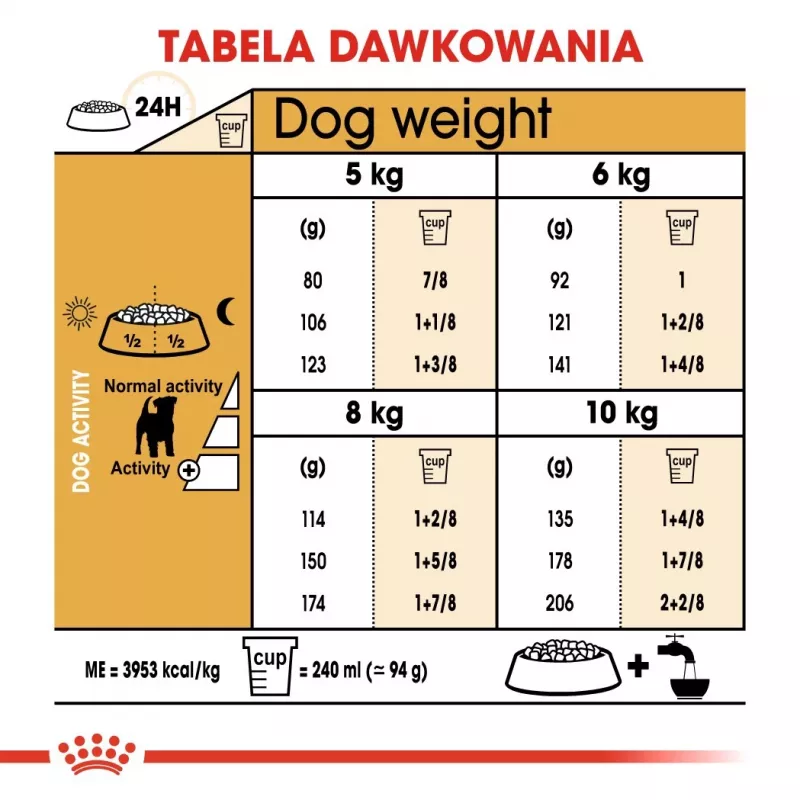 ROYAL CANIN Jack Russell Adult Trockenfutter für Hunde - 1,5 kg