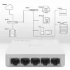 Netzwerk-Switch QOLTEC 52247 5 x RJ45-Ports 1000 Mbit/s Gigabit unmanaged