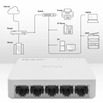 Netzwerk-Switch QOLTEC 52247 5 x RJ45-Ports 1000 Mbit/s Gigabit unmanaged