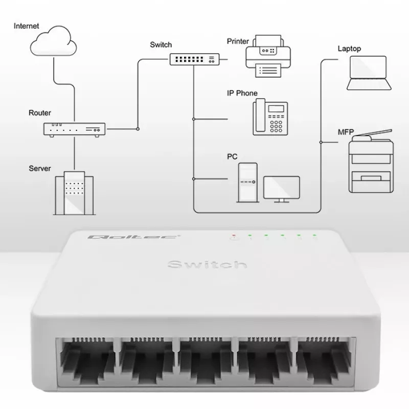 Netzwerk-Switch QOLTEC 52247 5 x RJ45-Ports 1000 Mbit/s Gigabit unmanaged