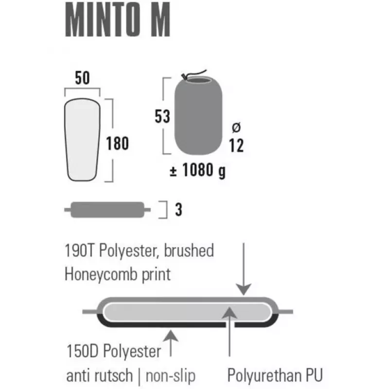 Einzelmatratze High Peak Minto M Schwarz Polyester 1800x500x30 mm