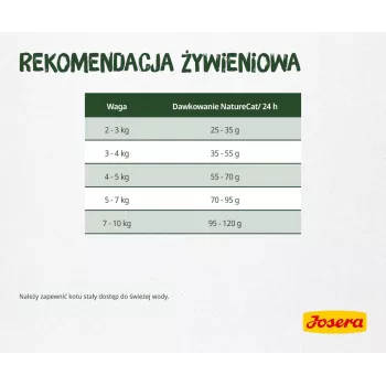 Trockenfutter für Katzen Josera NatureCat 10kg Fisch
