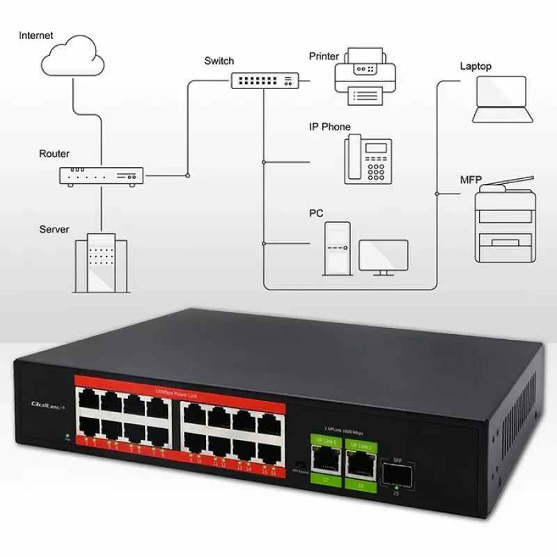 Ethernet PoE Switch QOLTEC 16x RJ45, 2x RJ45 Uplink, 1x SFP (MPN 52291)