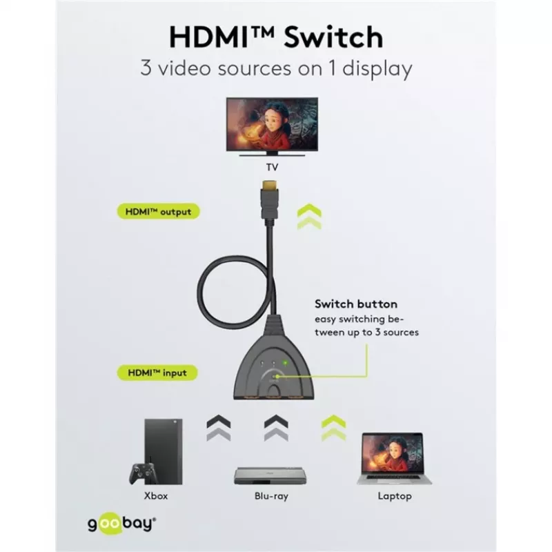Goobay | HDMI Switch 3 zu 1 (4K @ 30 Hz) | 58487 | Schwarz | HDMI-Buchse | 3 HDMI-Buchse | 0,58 m