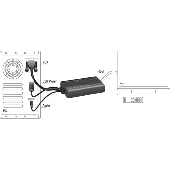 Video-Adapterkabel DeLOCK 62597 0,25 m HDMI Typ A VGA D-Sub 3,5 mm USB Typ-A Schwarz