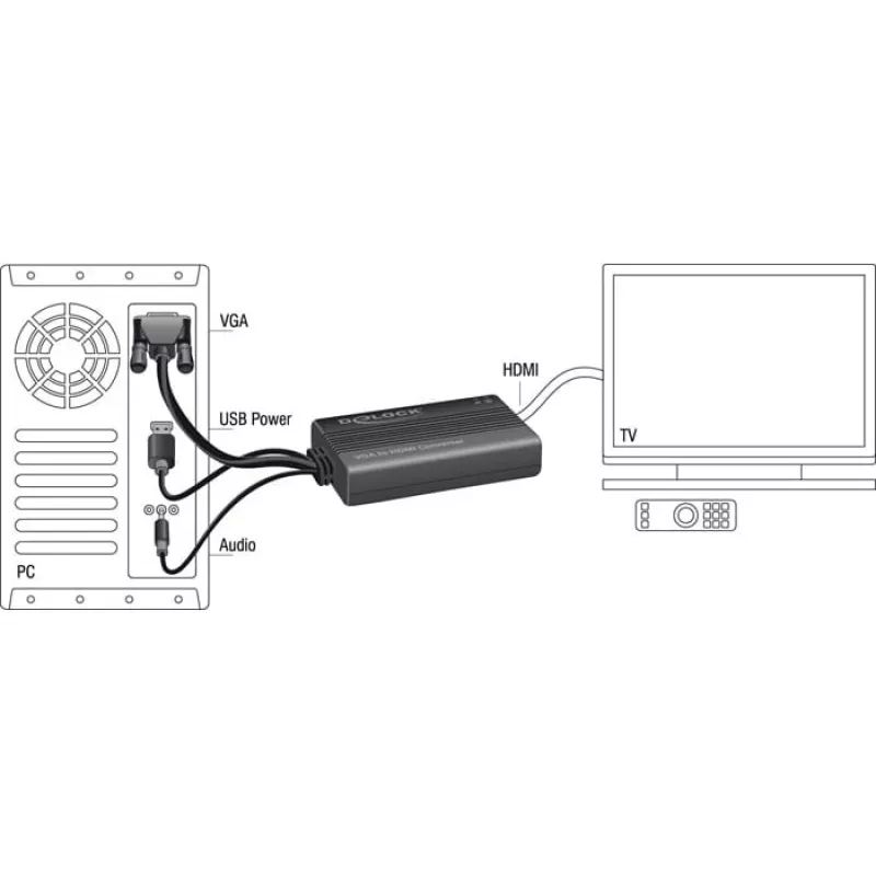 Video-Adapterkabel DeLOCK 62597 0,25 m HDMI Typ A VGA D-Sub 3,5 mm USB Typ-A Schwarz