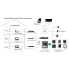 Video-Türsprechanlage Hikvision DS-KH6320-TE1, 7-Zoll kapazitiver Touchscreen, PoE, 1024×600, MicroSD bis zu 32 GB, Ethernet, Linux