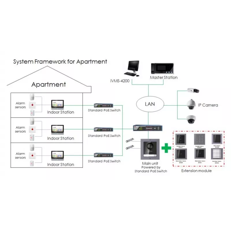 Video-Türsprechanlage Hikvision DS-KH6320-TE1, 7-Zoll kapazitiver Touchscreen, PoE, 1024×600, MicroSD bis zu 32 GB, Ethernet, Linux