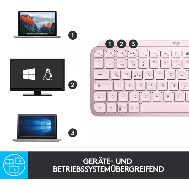 Logitech MX Keys Mini Minimalist Wireless Illuminated Tastatur - ROSE - CENTRAL (DE)