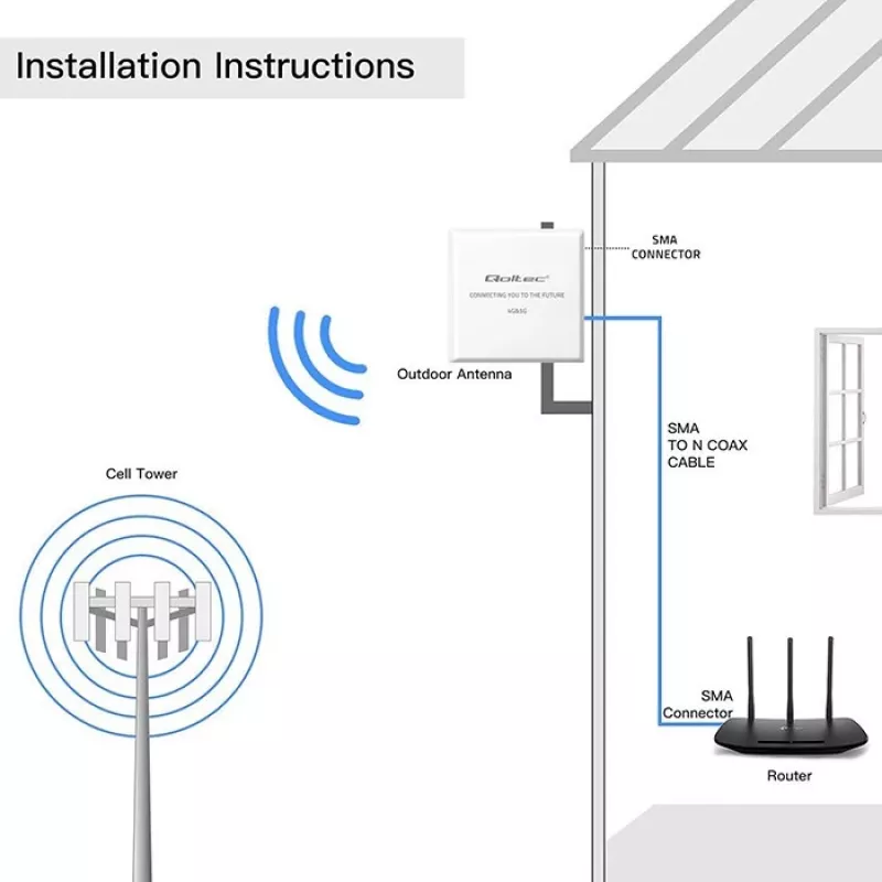 Externe 4G/5G LTE-Antenne QOLTEC 9 dBi mit SMA-Anschluss und 3 m Kabel
