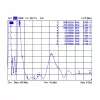 Omnidirektionale Antenne DeLOCK 12430