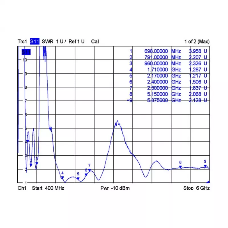 Omnidirektionale Antenne DeLOCK 12430