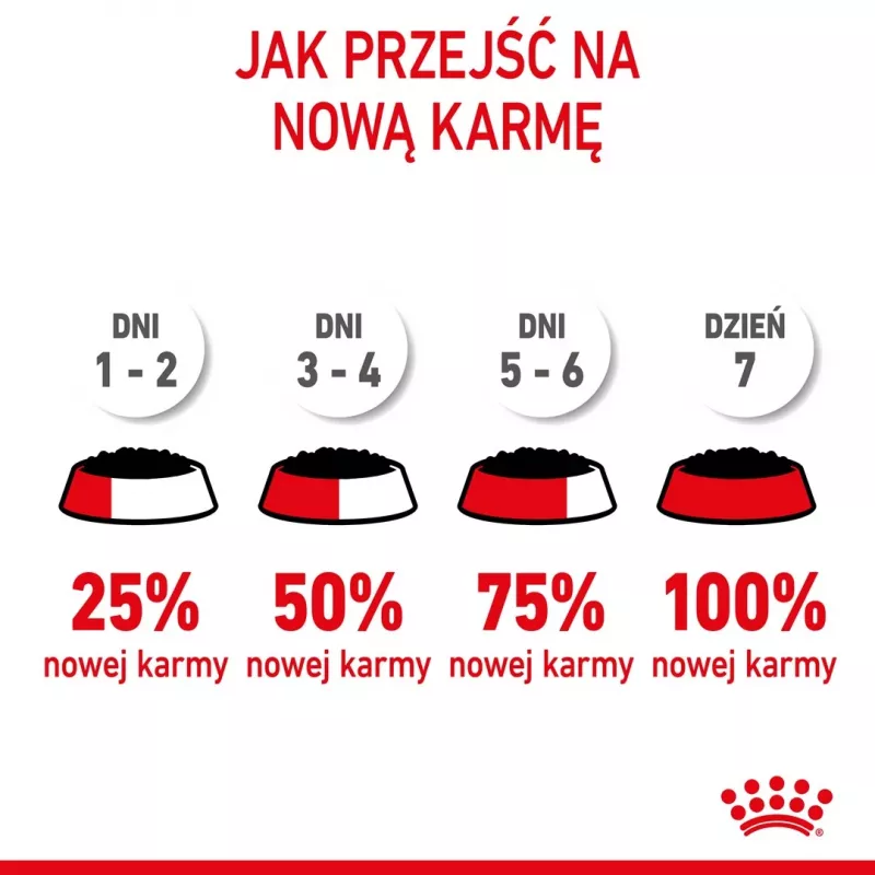 Nassfutter für Katzen Royal Canin Kitten Gravy 85 g — Geflügel, 78 % Feuchtigkeit, 12 % Protein